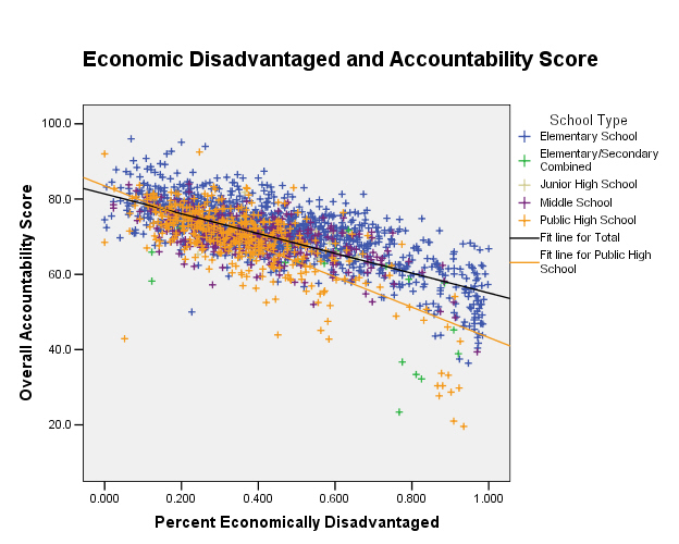 EconvScore0